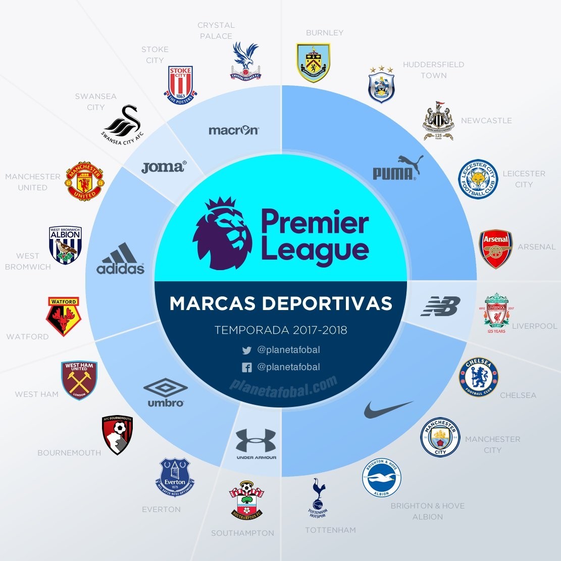 中完成验证 中完成验证